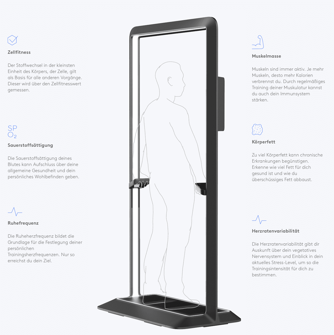 Grafik einer Körperanalyse-Säule mit Angaben zu Körperdaten wie Muskelmasse, Körperfett und Herzfrequenz.