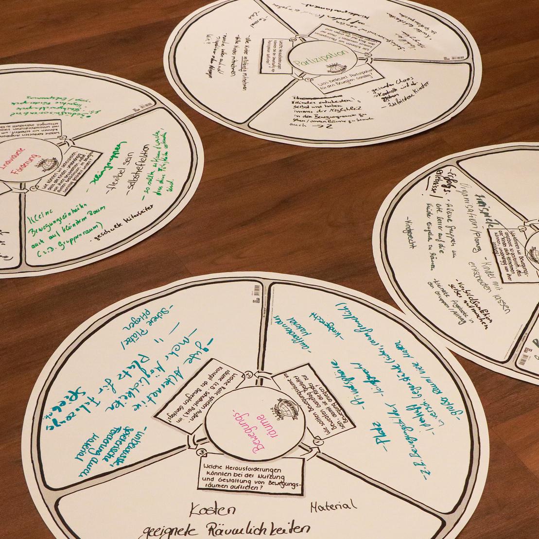 Drei kreisf&ouml;rmige Flipcharts mit handschriftlichen Notizen auf einem Holzboden angeordnet.
