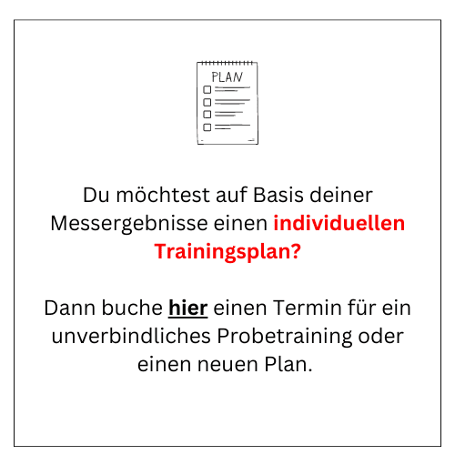 Grafik mit Notizblock und Text über individuelle Trainingspläne und Terminbuchung für Probetraining.